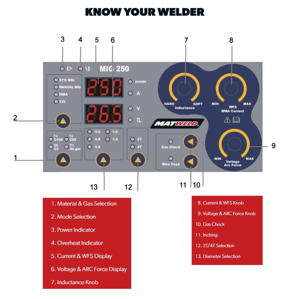 Matweld Mig Welder 250A 220V Inverter- MAT9081N